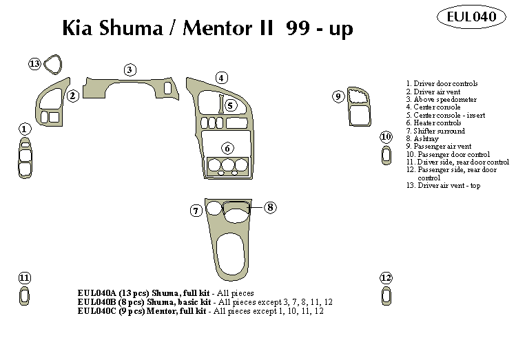 kia mentor / shuma Dash Kit by B&I