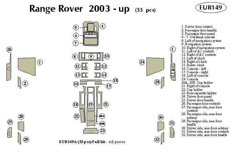 Range Rover Dash Kit by B&I