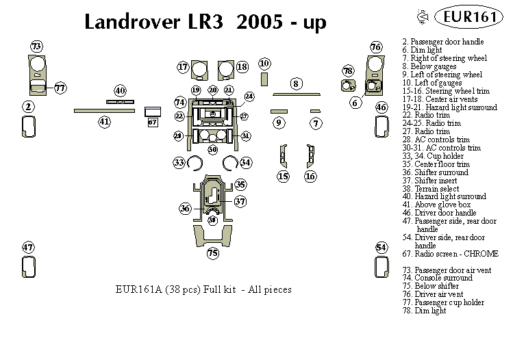Lrover Lr3 Dash Kit by B&I