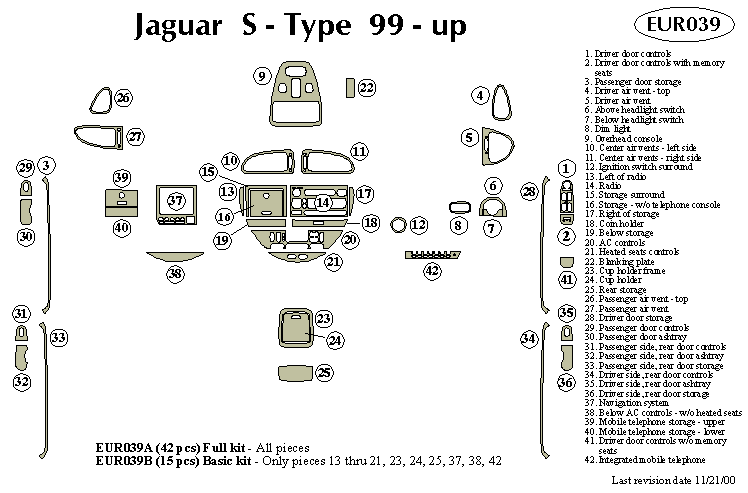 Jaguar S- Type Dash Kit by B&I