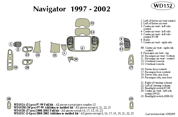 Lcoln Navigator Dash Kit by B&I