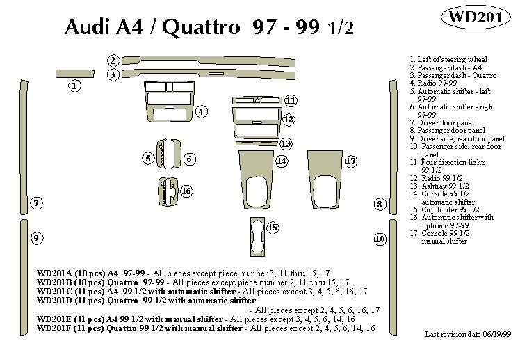 Audi A4 / Quattro Dash Kit by B&I