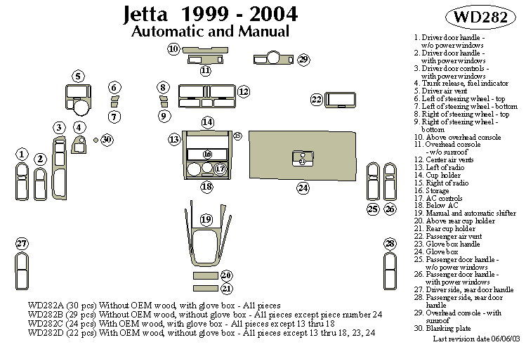 Volkswagen Jetta Dash Kit by B&I