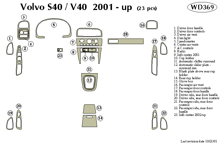 Volvo S40/v40 Dash Kit by B&I