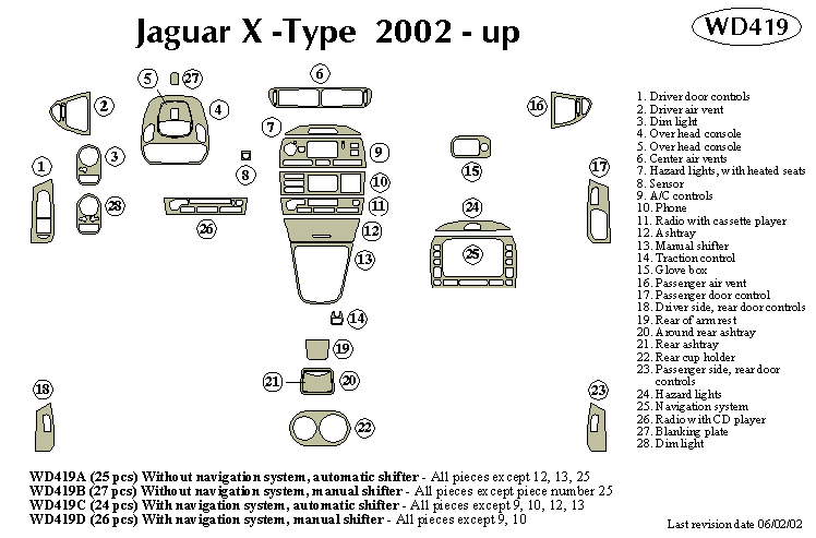 Jaguar X-type Dash Kit by B&I