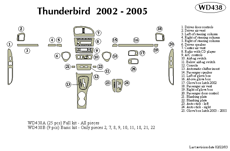 Ford Thunderbird Dash Kit by B&I