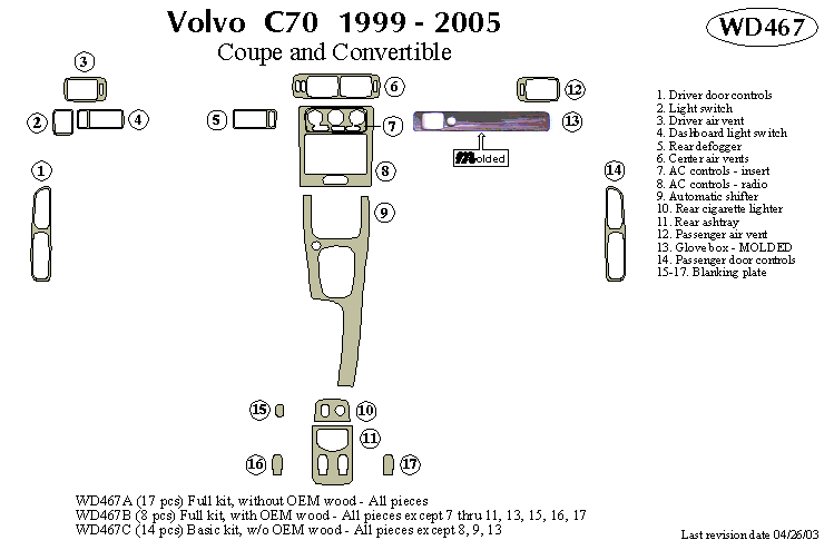 Volvo C70 Dash Kit by B&I