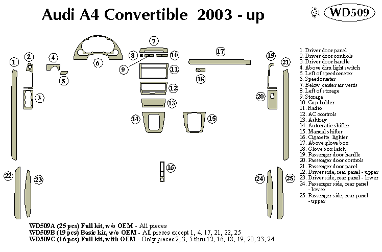 Audi A4 Convertible Dash Kit by B&I