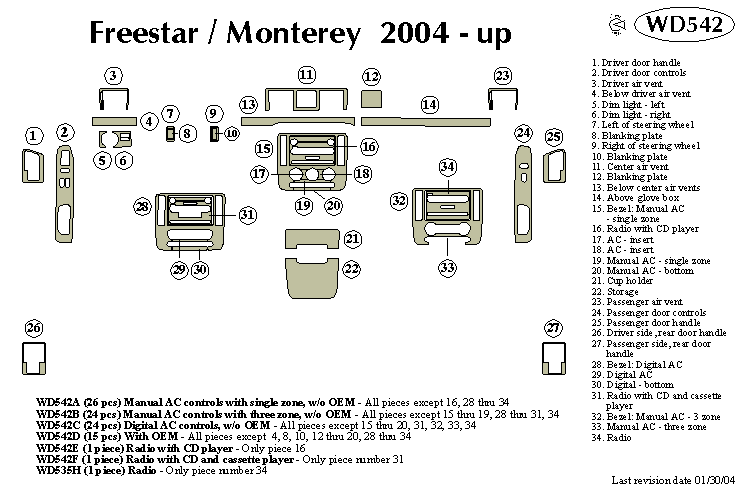 Ford Freestar / Mercury Monterey Dash Kit by B&I