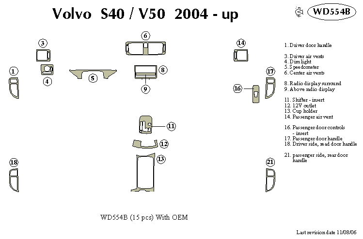 Volvo S40 / V50 Dash Kit by B&I