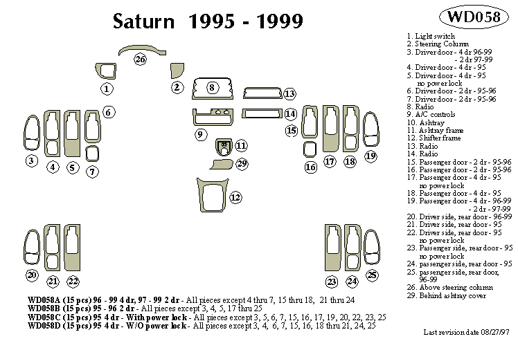 Saturn Dash Kit by B&I