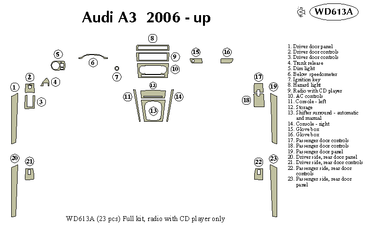 Audi A3 Dash Kit by B&I
