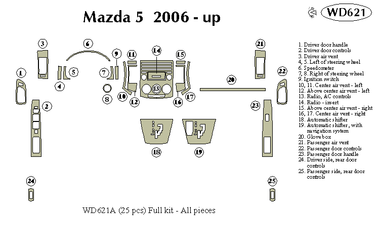 Mazda 5 Dash Kit by B&I