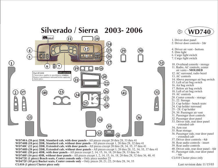 Chevrolet Silverado / Gmc Sierra Dash Kit by B&I