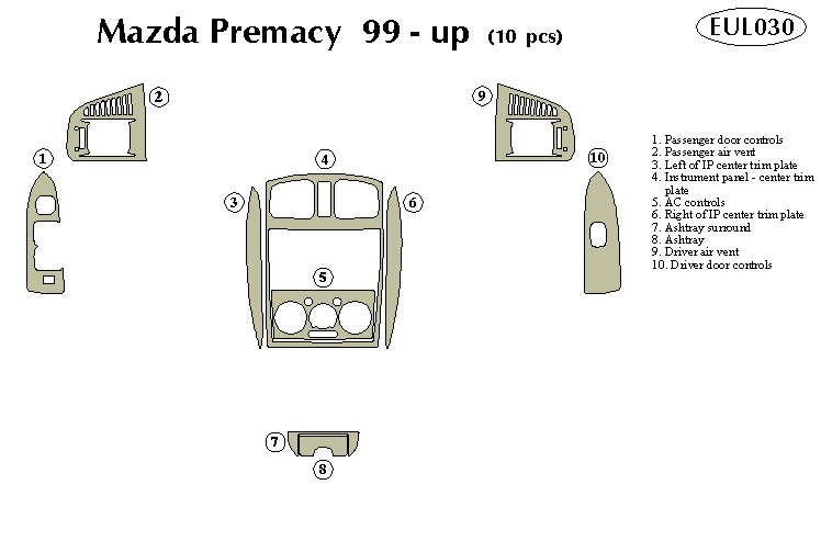 mazda premacy Dash Kit by B&I