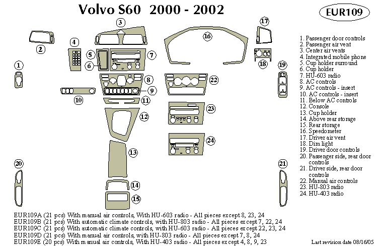 Volvo S60 Dash Kit by B&I