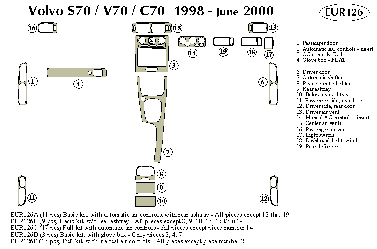 Volvo S70 / V70 / C70 Dash Kit by B&I