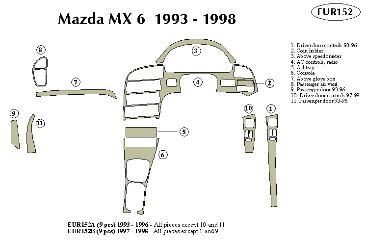 Mazda Mx6 Dash Kit by B&I