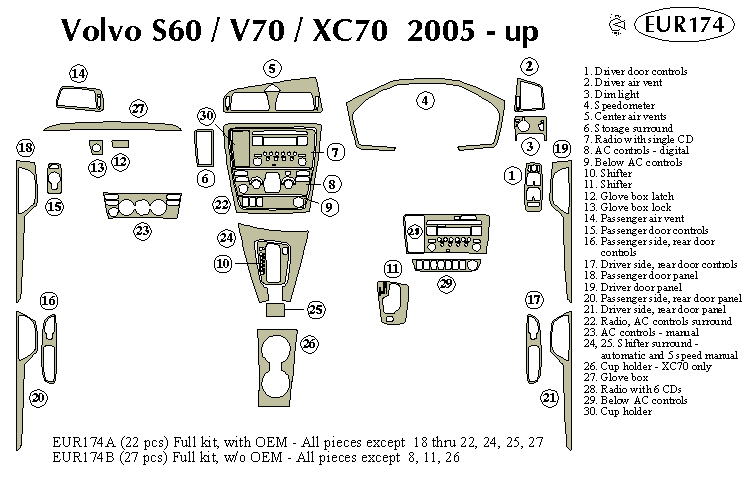 Volvo S60 / V70 / Xc70 Dash Kit by B&I