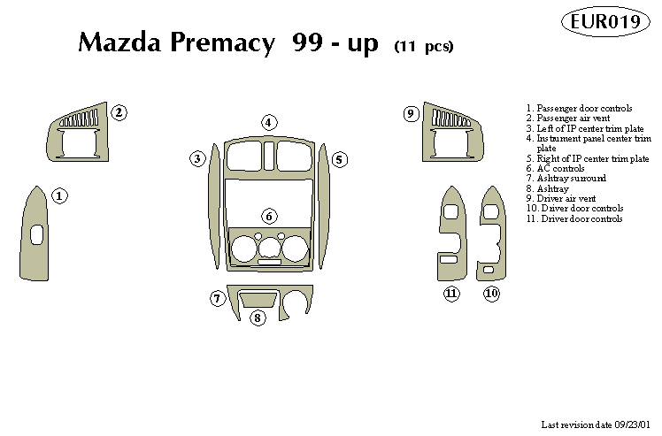 Mazda Premacy Dash Kit by B&I