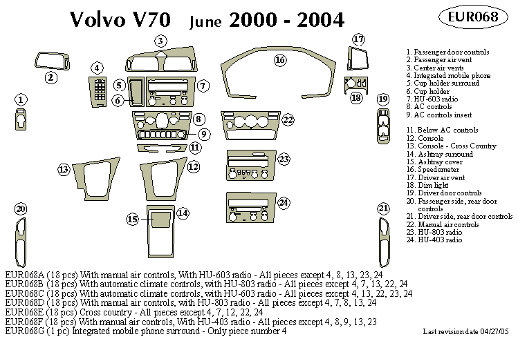 Volvo V70 June Dash Kit by B&I