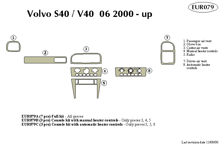 Volvo S40 / V40 06/2000-up Dash Kit by B&I