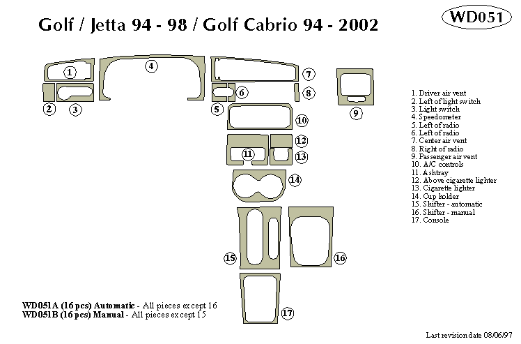 Volkswagen Golf/ Jetta Dash Kit by B&I